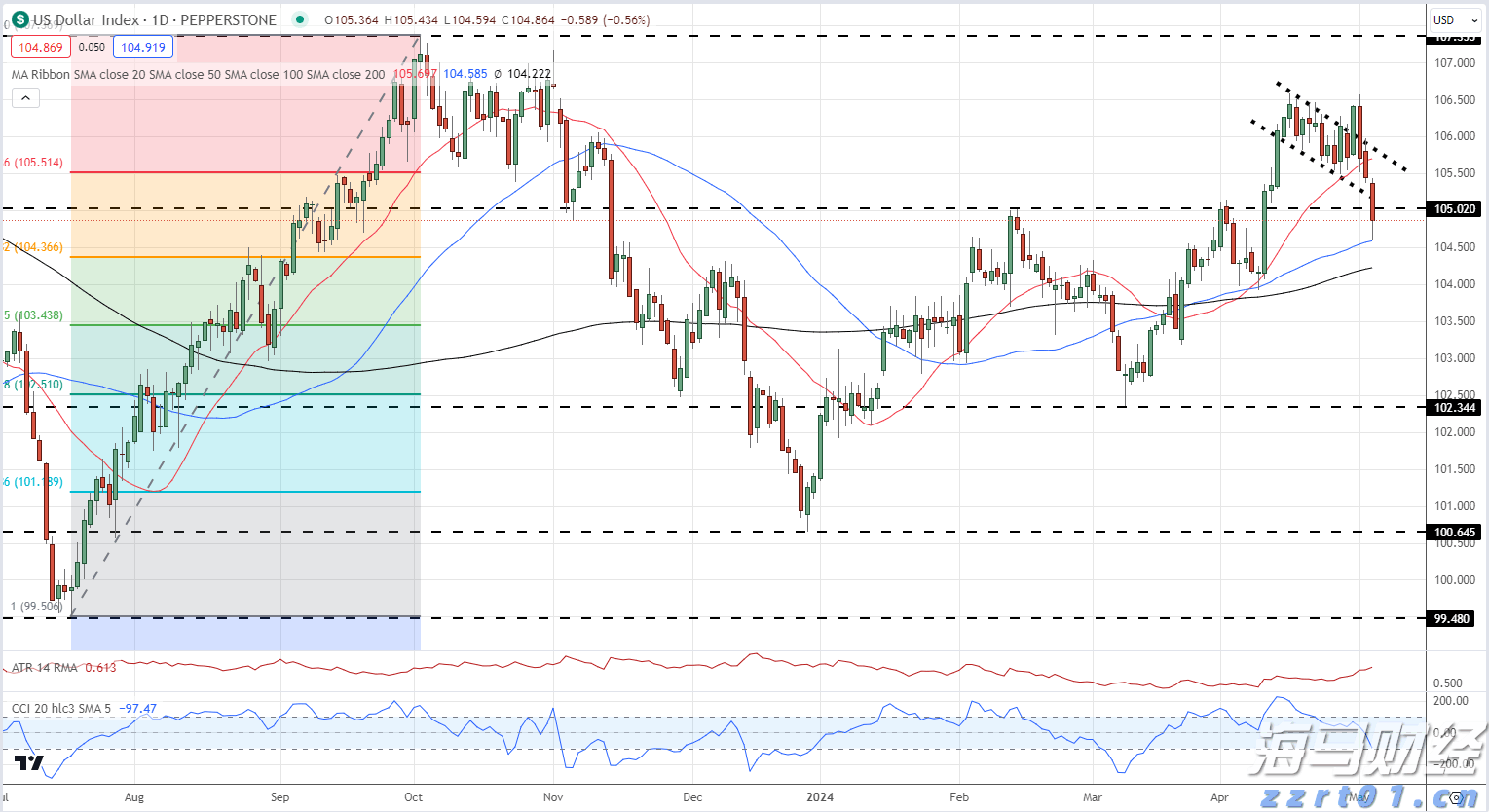 二季度银行业运行保持稳健，不良贷款环比实现双降